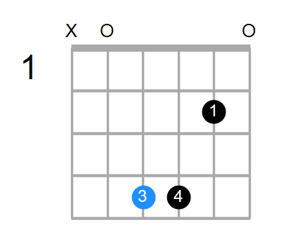 F#m11/A Chord